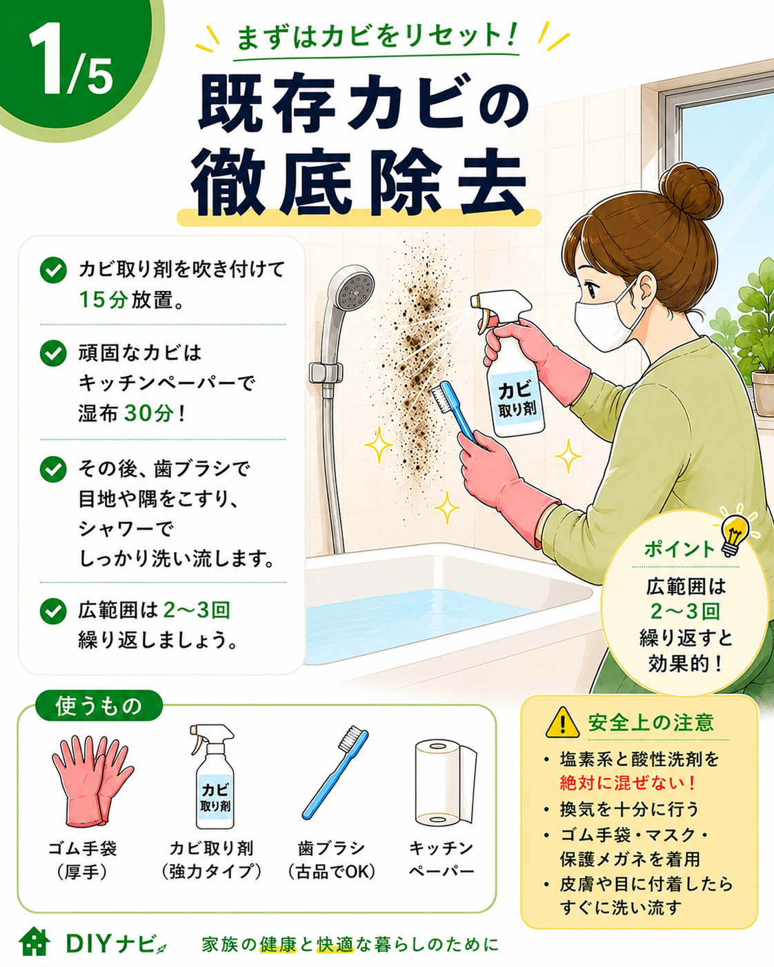 既存カビの徹底除去の手順イラスト