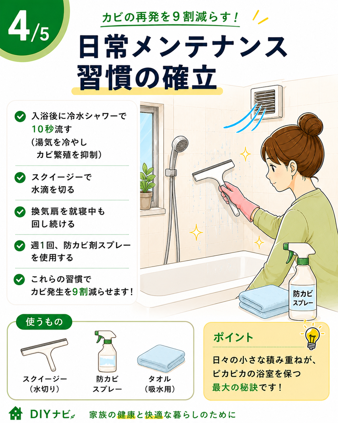 日常メンテナンス習慣の確立の手順イラスト