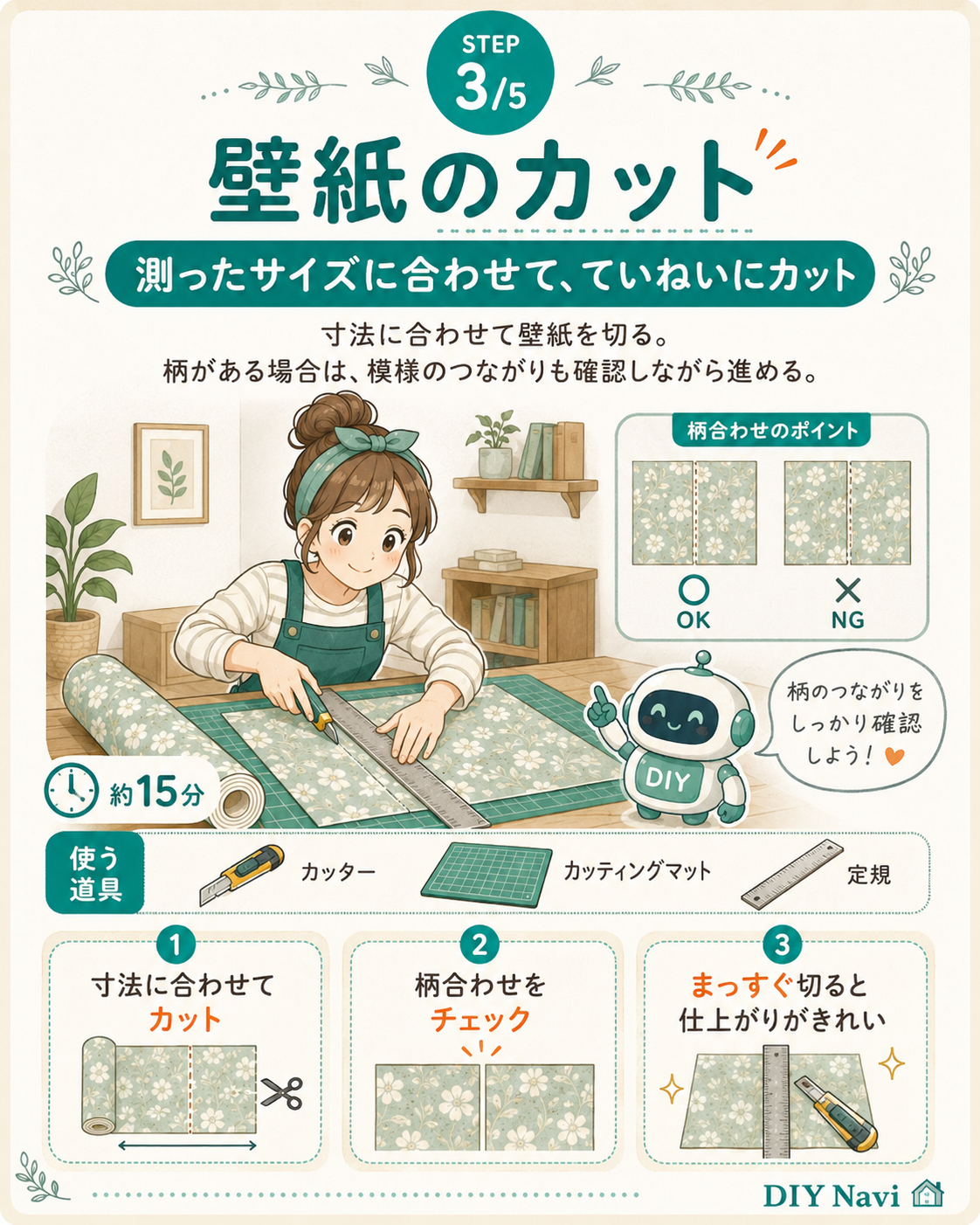 壁紙のカットの手順イラスト