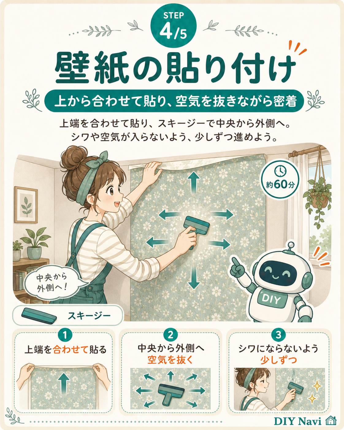 壁紙の貼り付けの手順イラスト