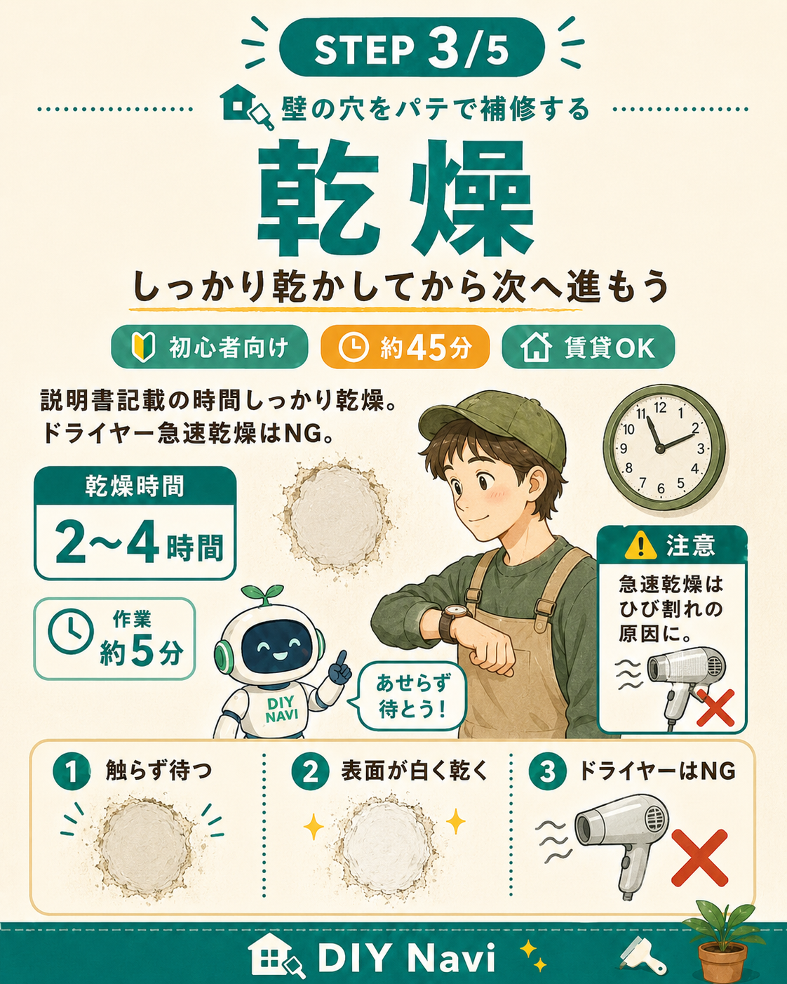 乾燥（2〜4時間）の手順イラスト
