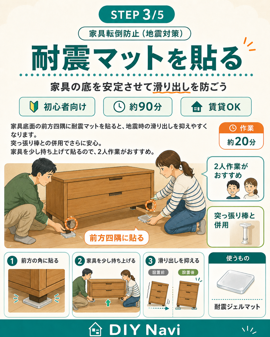 耐震マットの貼付の手順イラスト