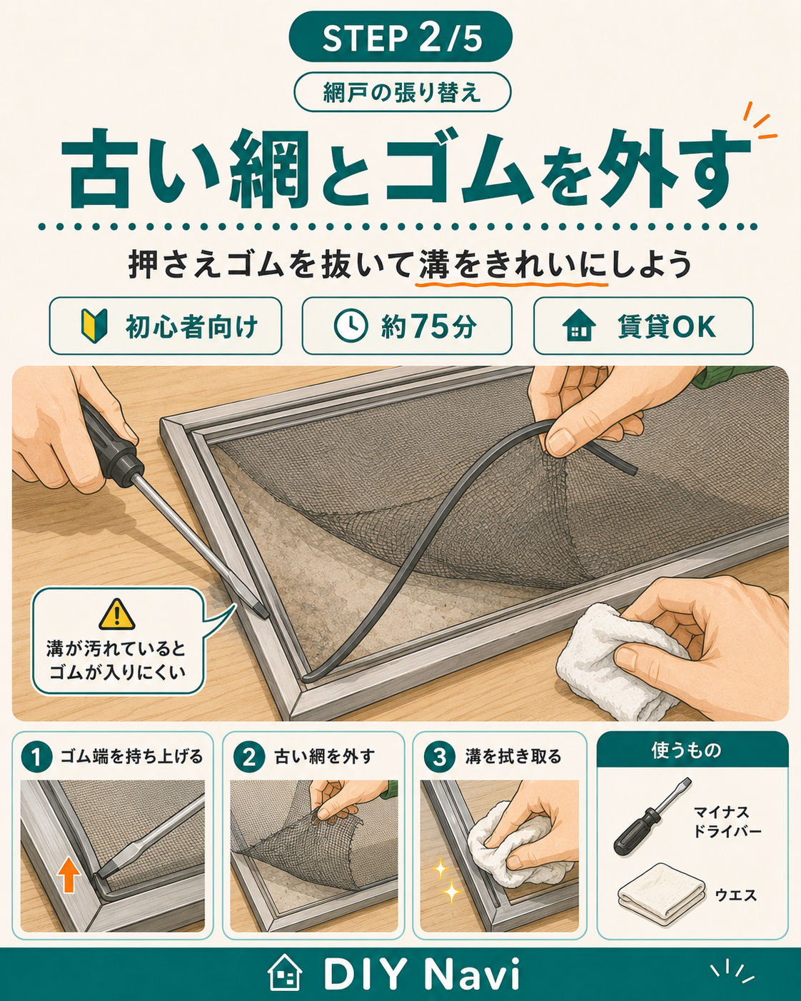 古い網と押さえゴムの除去の手順イラスト