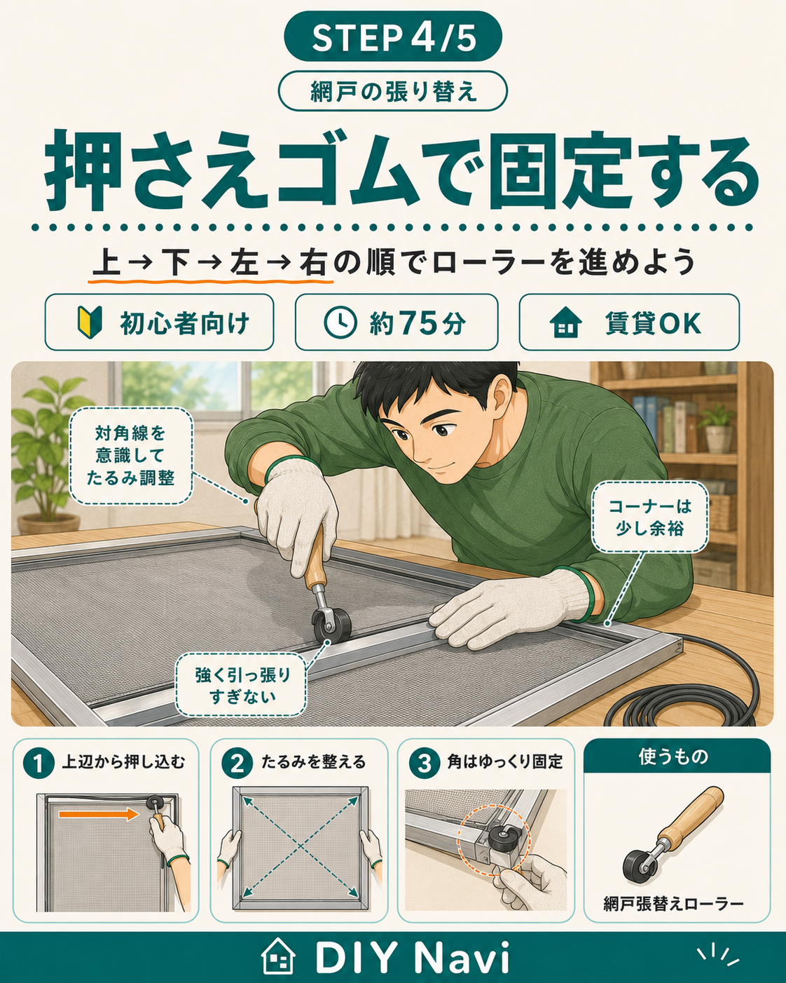 押さえゴムで網を固定(上→下→左→右の順)の手順イラスト