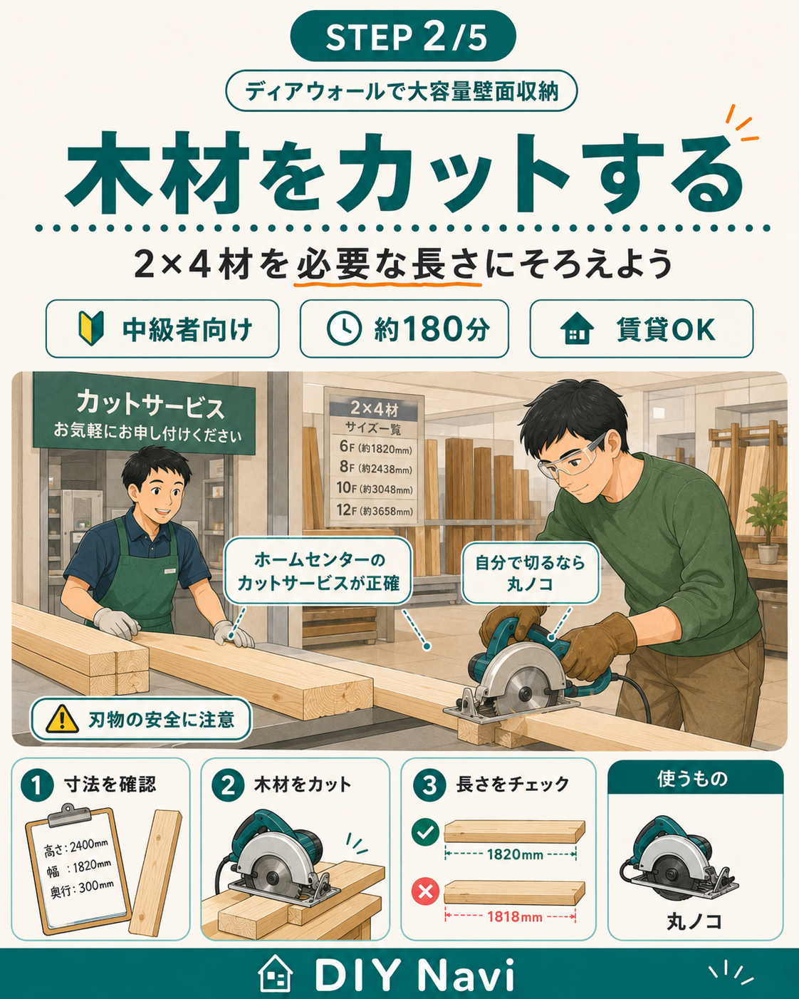 木材カットの手順イラスト