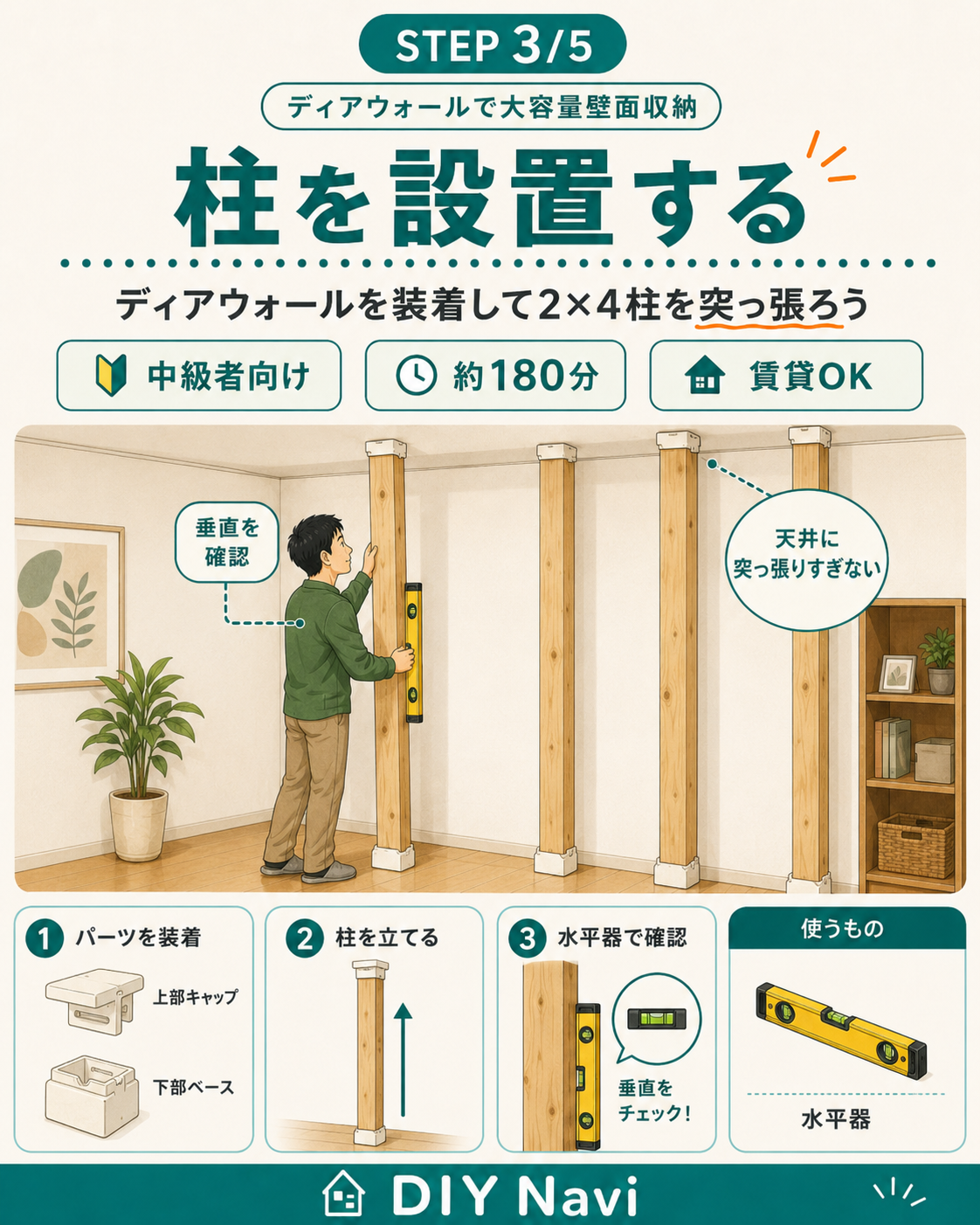 柱の設置の手順イラスト