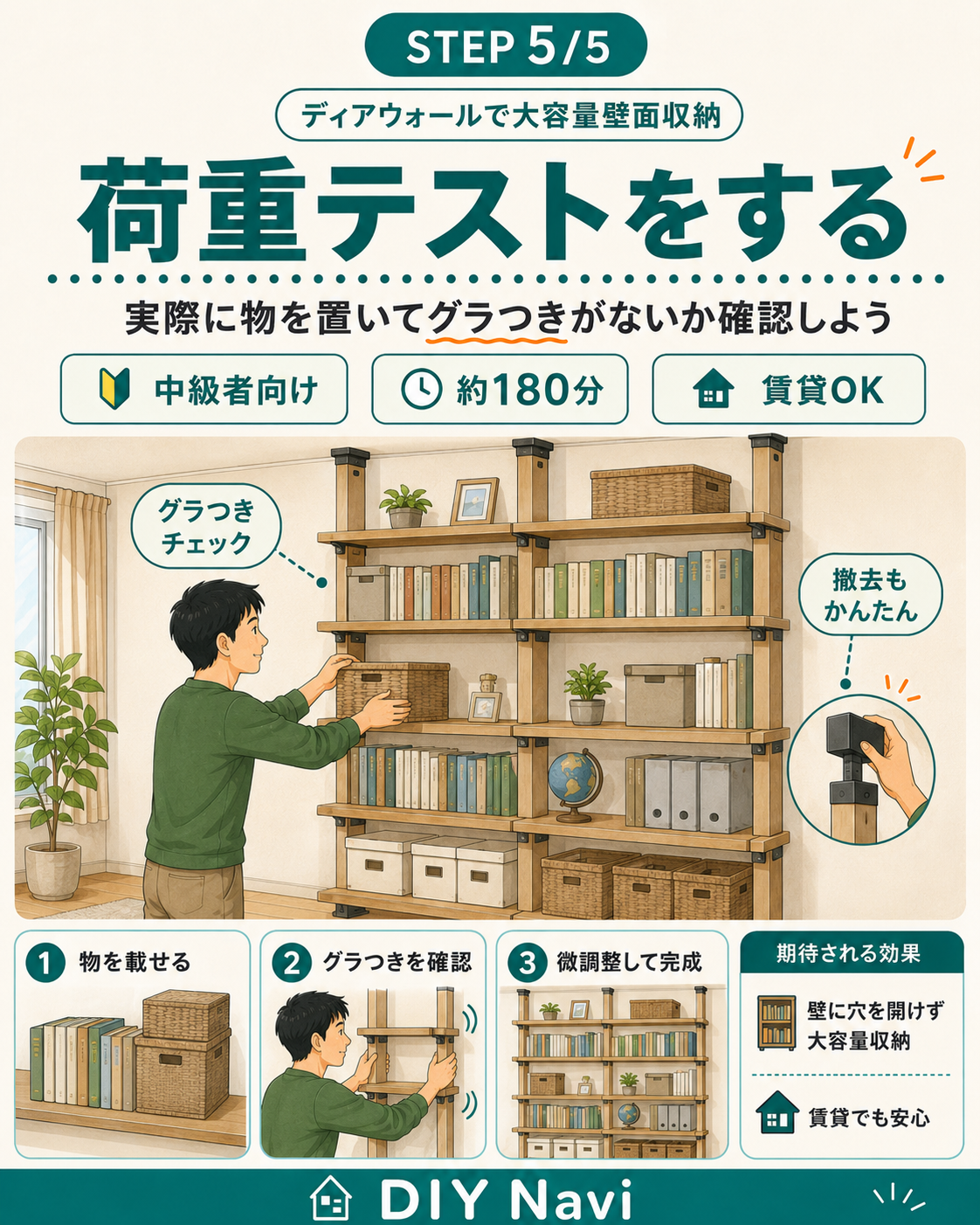 荷重テストの手順イラスト