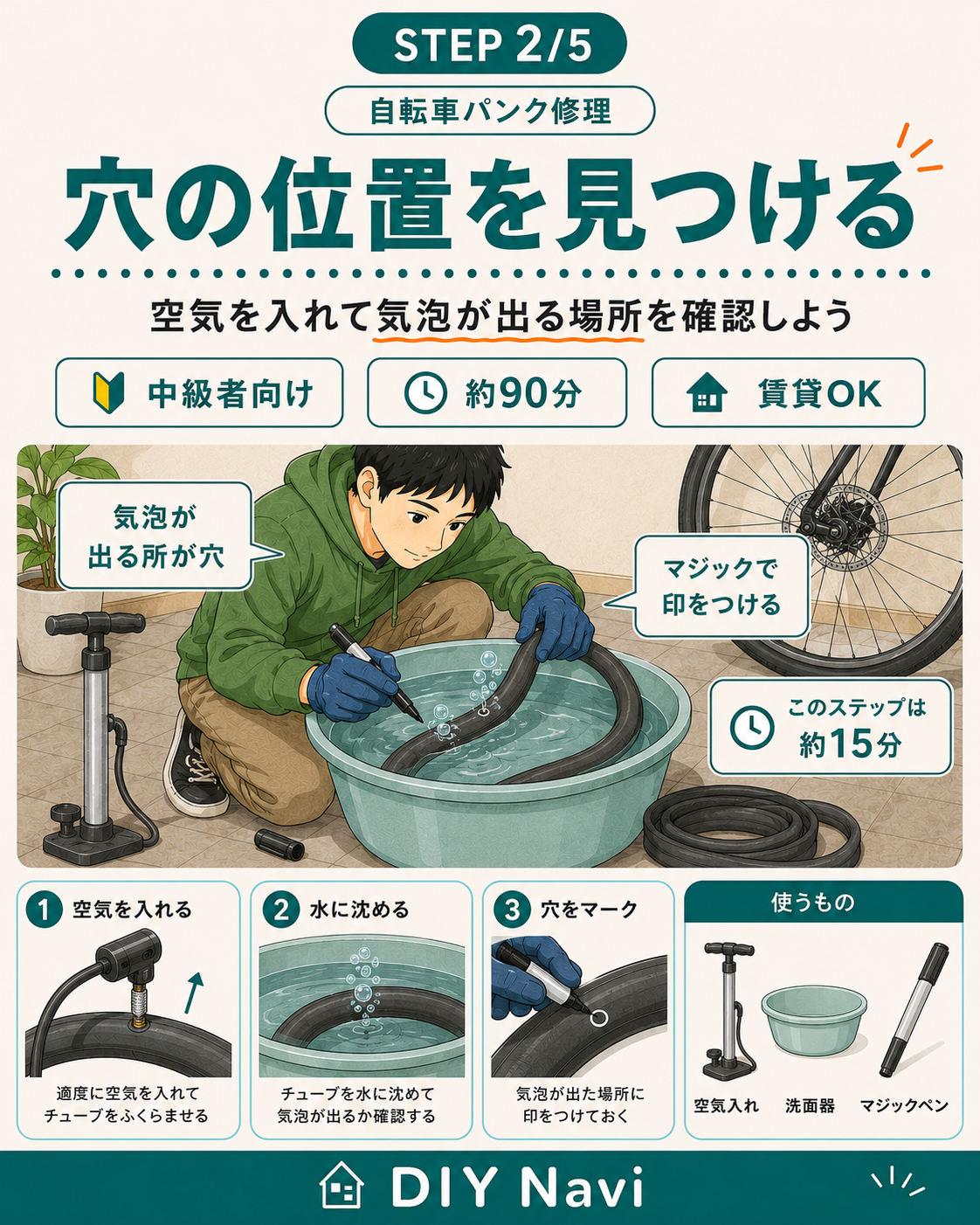穴の位置特定の手順イラスト