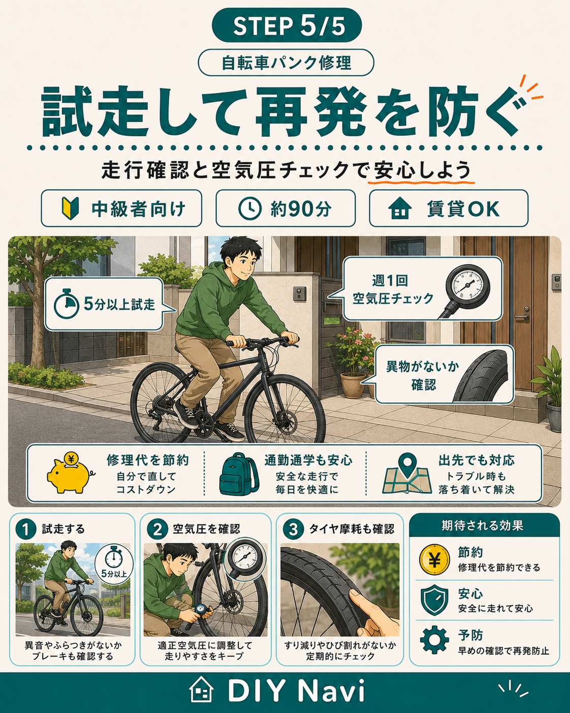 試走と再パンク予防の手順イラスト
